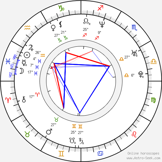Andrey Paounov birth chart, biography, wikipedia 2024, 2025