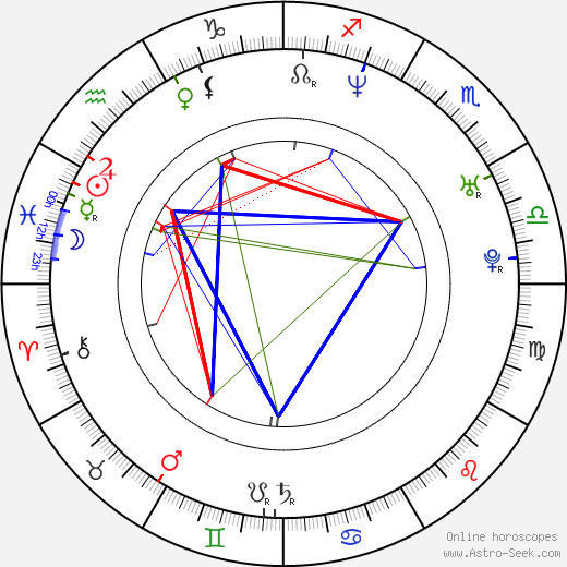 Andrey Paounov birth chart, Andrey Paounov astro natal horoscope, astrology