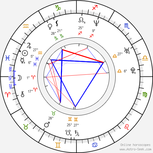 Barry Stock birth chart, biography, wikipedia 2024, 2025