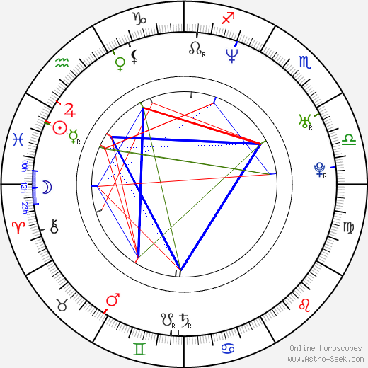 Barry Stock birth chart, Barry Stock astro natal horoscope, astrology