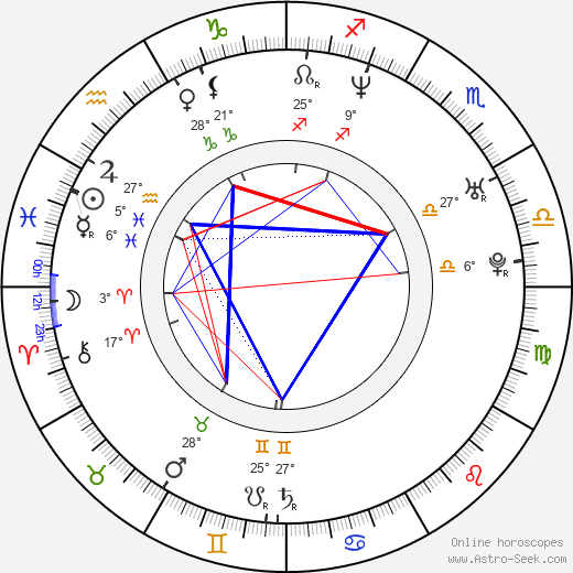Bonnie Somerville birth chart, biography, wikipedia 2024, 2025