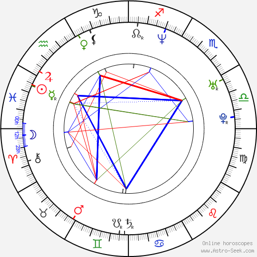 Bonnie Somerville birth chart, Bonnie Somerville astro natal horoscope, astrology