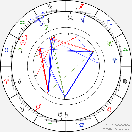 Caroline Chikezie birth chart, Caroline Chikezie astro natal horoscope, astrology