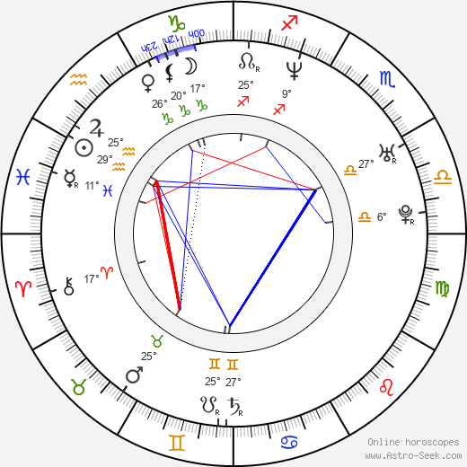 Cătălin-Ioan Nechifor birth chart, biography, wikipedia 2024, 2025