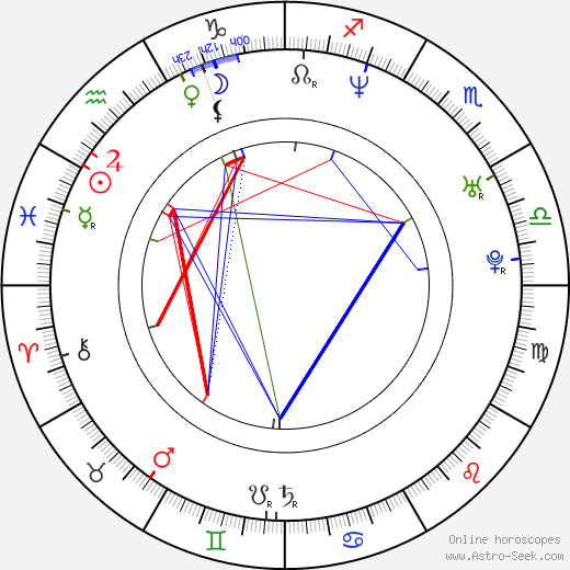 Cătălin-Ioan Nechifor birth chart, Cătălin-Ioan Nechifor astro natal horoscope, astrology