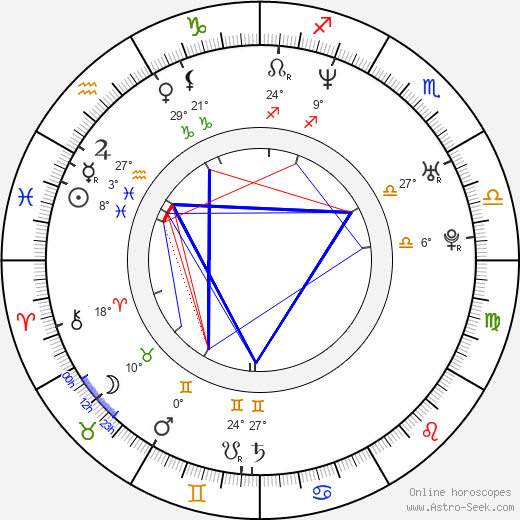 Claudia Lawrence birth chart, biography, wikipedia 2024, 2025