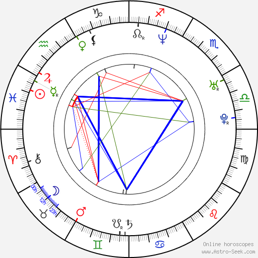 Claudia Lawrence birth chart, Claudia Lawrence astro natal horoscope, astrology