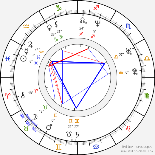 Colin Edwards birth chart, biography, wikipedia 2024, 2025