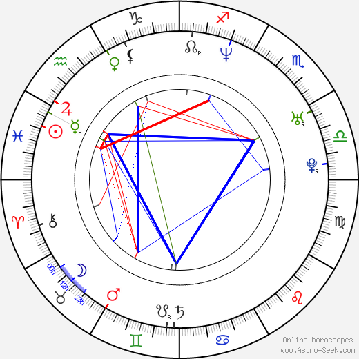 Colin Edwards birth chart, Colin Edwards astro natal horoscope, astrology