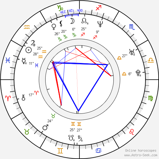 Dakota House birth chart, biography, wikipedia 2024, 2025