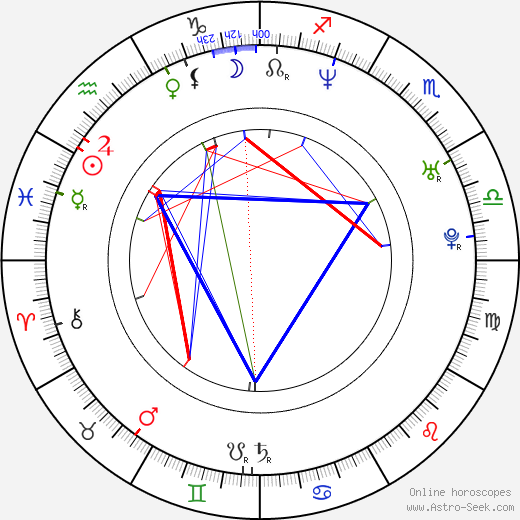 Dakota House birth chart, Dakota House astro natal horoscope, astrology