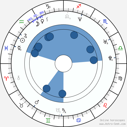 Dejan Lutkić wikipedia, horoscope, astrology, instagram