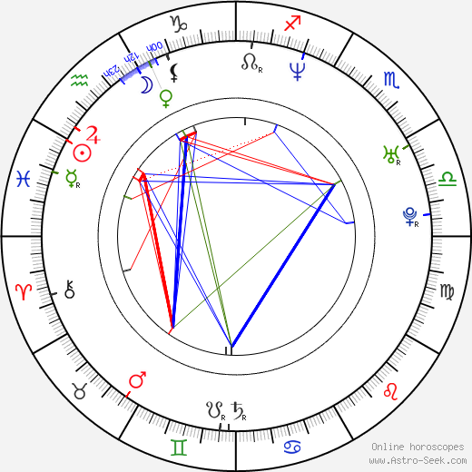 Dejan Lutkić birth chart, Dejan Lutkić astro natal horoscope, astrology