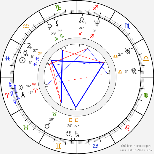 Divya Bharti birth chart, biography, wikipedia 2023, 2024