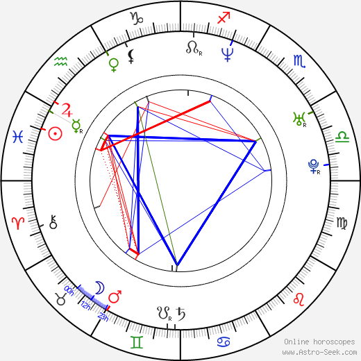 Doreen Jacobi birth chart, Doreen Jacobi astro natal horoscope, astrology