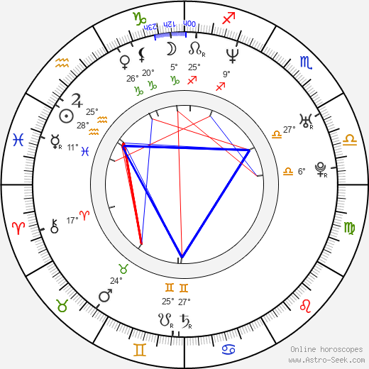 Edvin Marton birth chart, biography, wikipedia 2024, 2025