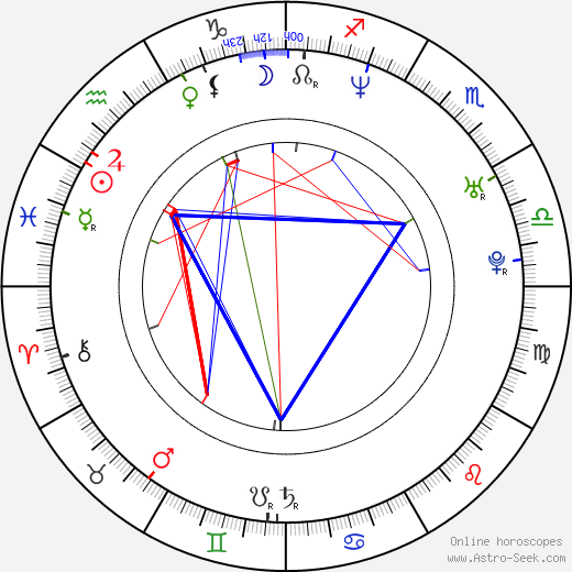 Edvin Marton birth chart, Edvin Marton astro natal horoscope, astrology