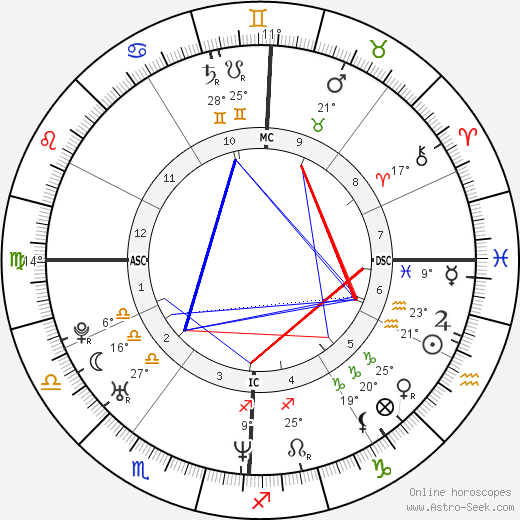 Elizabeth Banks birth chart, biography, wikipedia 2024, 2025