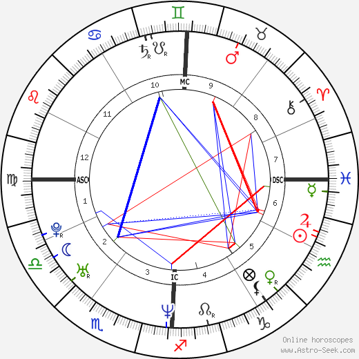 Elizabeth Banks birth chart, Elizabeth Banks astro natal horoscope, astrology