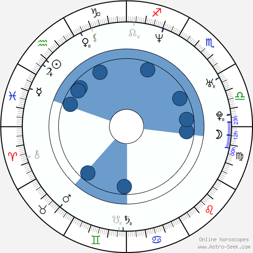Emanuel Ridi Oroscopo, astrologia, Segno, zodiac, Data di nascita, instagram