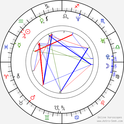 Emanuel Ridi birth chart, Emanuel Ridi astro natal horoscope, astrology