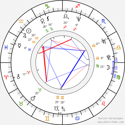 Emil Hostina birth chart, biography, wikipedia 2023, 2024