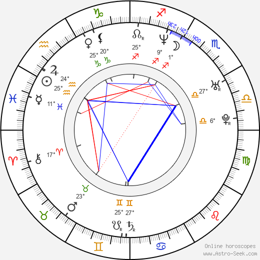 Fan Liao birth chart, biography, wikipedia 2024, 2025