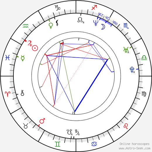 Fan Liao birth chart, Fan Liao astro natal horoscope, astrology