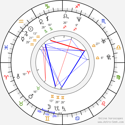 Felicia Burton birth chart, biography, wikipedia 2024, 2025