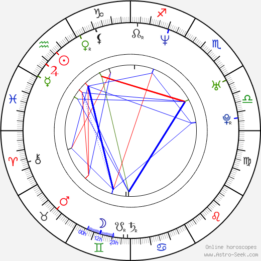 Felicia Burton birth chart, Felicia Burton astro natal horoscope, astrology