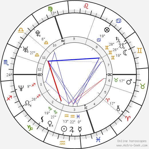 Florian Rousseau birth chart, biography, wikipedia 2023, 2024