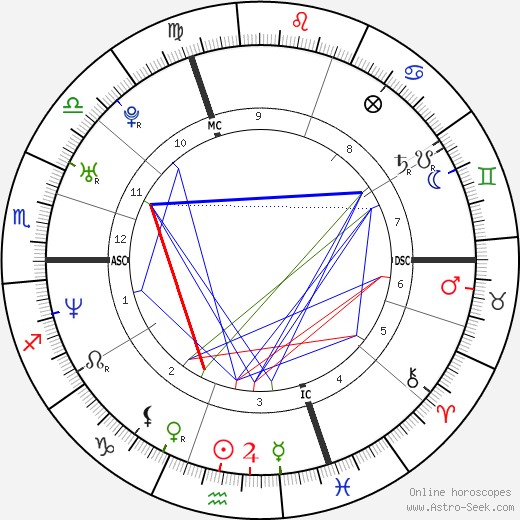 Florian Rousseau birth chart, Florian Rousseau astro natal horoscope, astrology