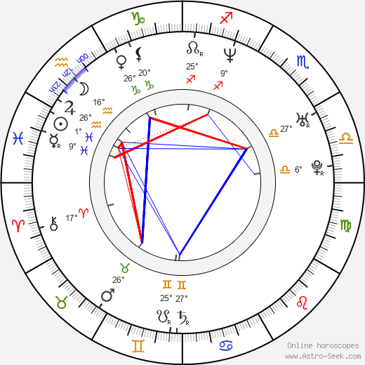 Geoff Gustafson birth chart, biography, wikipedia 2024, 2025