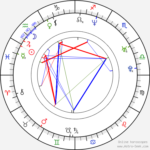 Geoff Gustafson birth chart, Geoff Gustafson astro natal horoscope, astrology