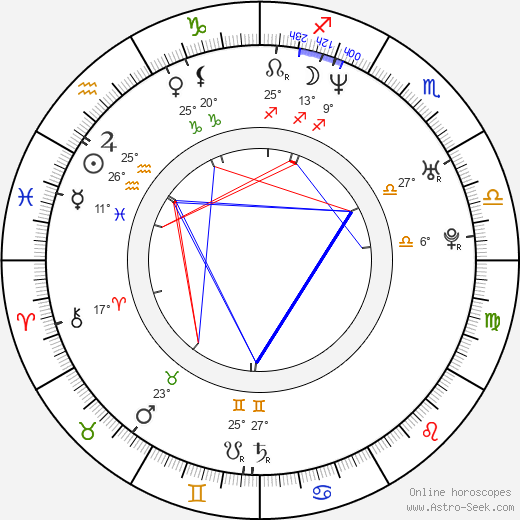 Gina Lynn birth chart, biography, wikipedia 2024, 2025
