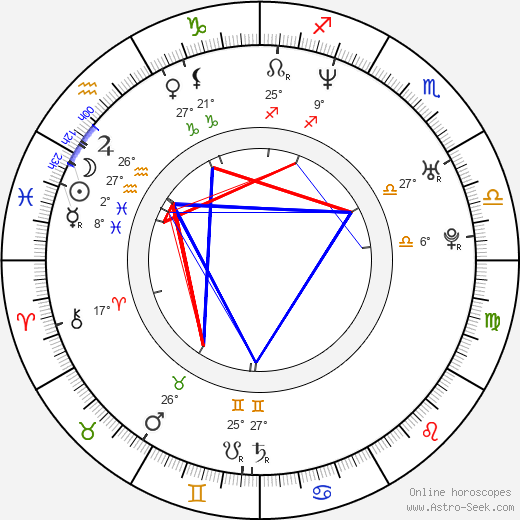 Gonzalo Amat birth chart, biography, wikipedia 2023, 2024