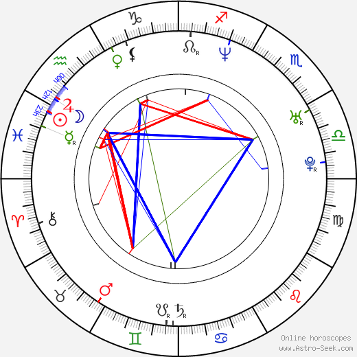 Gonzalo Amat birth chart, Gonzalo Amat astro natal horoscope, astrology