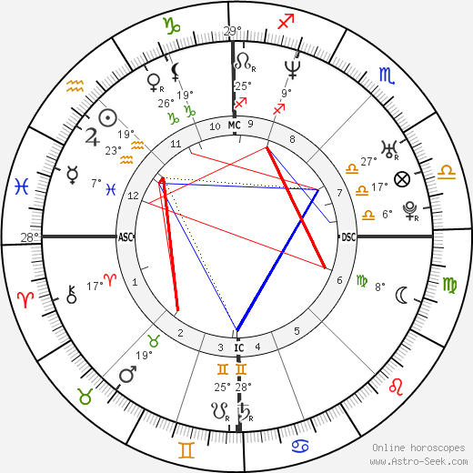 Guy-Manuel De Homem-Christo birth chart, biography, wikipedia 2024, 2025