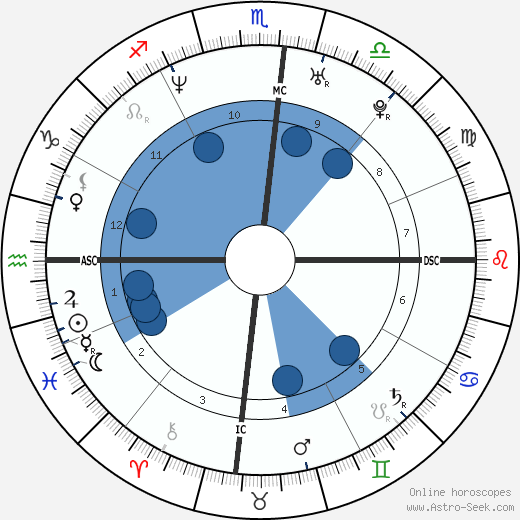 Herschelle Gibbs wikipedia, biography, birth chart, instagram Herschelle Gibbs wikipedia, horoscope, astrology, instagram