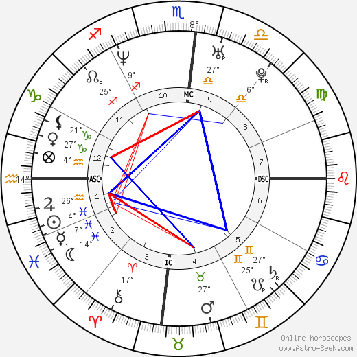Herschelle Gibbs birth chart, biography, wikipedia 2024, 2025