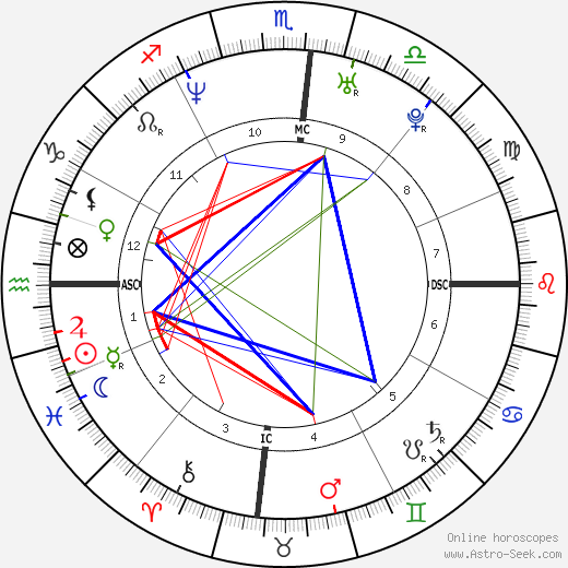 Herschelle Gibbs birth chart, Herschelle Gibbs astro natal horoscope, astrology