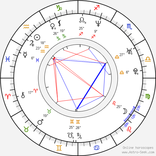 Ivo Lukačovič birth chart, biography, wikipedia 2023, 2024