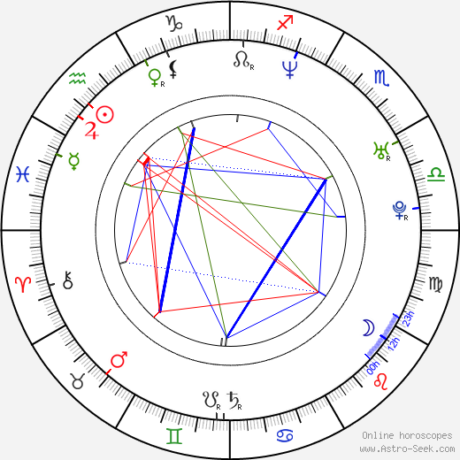 Ivo Lukačovič birth chart, Ivo Lukačovič astro natal horoscope, astrology
