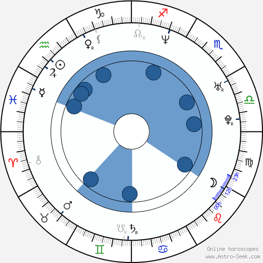 J Dilla horoscope, astrology, sign, zodiac, date of birth, instagram