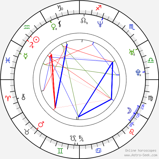 J Dilla birth chart, J Dilla astro natal horoscope, astrology