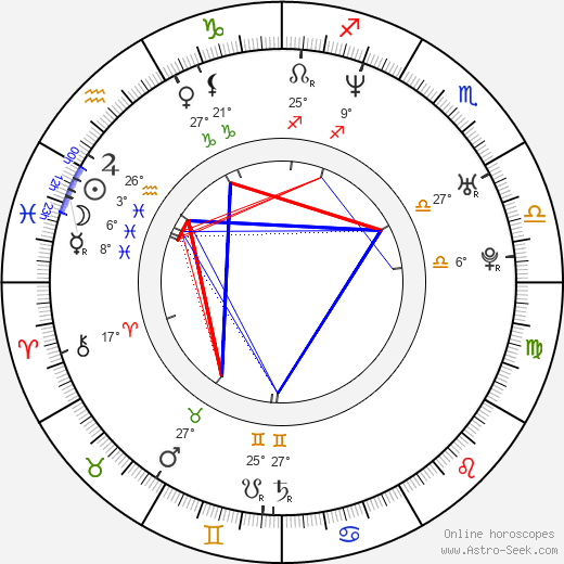 Lindsay Lohan Birth Chart