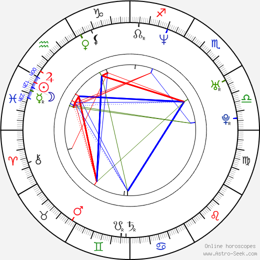 Lindsay Lohan Birth Chart