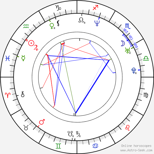 James Cotten birth chart, James Cotten astro natal horoscope, astrology