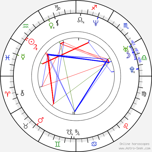 Jan Révai birth chart, Jan Révai astro natal horoscope, astrology