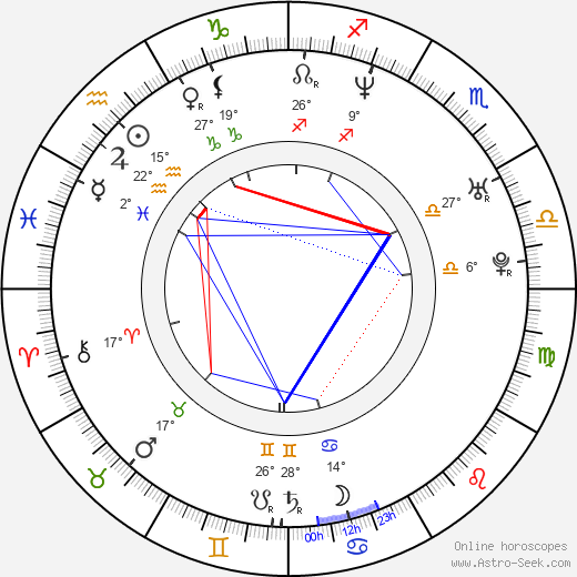 Jeff Schroeder birth chart, biography, wikipedia 2024, 2025